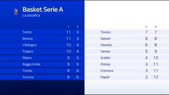 STUDIO BASKET SERIE A BASKET 14ESIMA