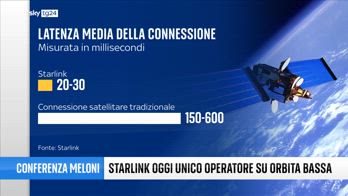 Il caso Starlink e la nuova era dei social