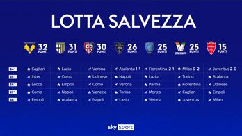 coll empoli venezia