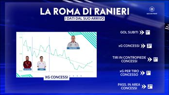 MASTRORILLI LA ROMA DI RANIERI