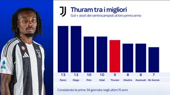 THURAM JUVE