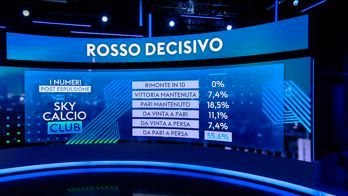 PREM UOMO IN MENO