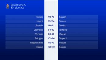 SPAZIO BASKET SERIE A