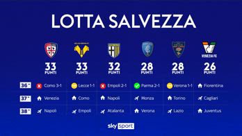 CORNER LOTTA SALVEZZA