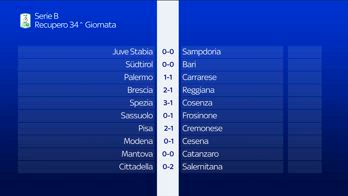 RECAP SERIE B