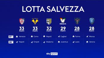 LOTTA SALVEZZA