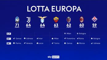 LOTTA EUROPA