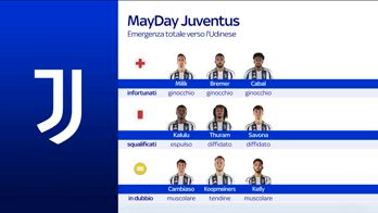 JUVE CAMPO