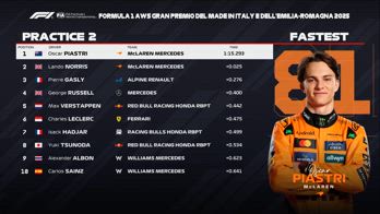 TEMPI FP2