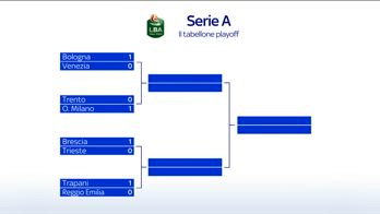 SPAZIO SERIE A BASKET