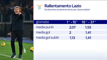 CORNER LAZIO