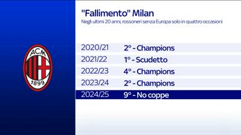 COLL MILANELLO