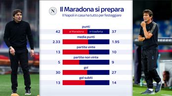 COLL NAPOLI