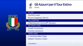 CONVOCATI ITALIA RUGBY
