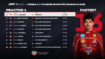 RECAP TEMPI FP1 MONACO