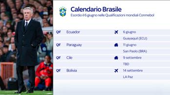 ARRIVO ANCELOTTI BRASILE