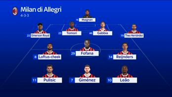 MILAN ALLEGRI