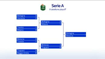 SERIE A BASKET