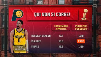 ERROR! difesa_transizione