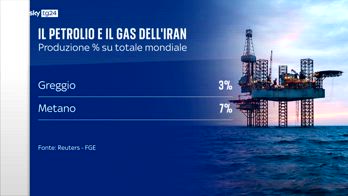 Guerra Medioriente, petrolio e commerci: rischi globali