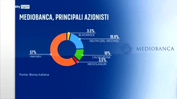 Risiko banche, Mediobanca rinvia assemblea e prende tempo su Banca Generali