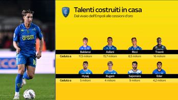 TALENTI DELL'EMPOLI