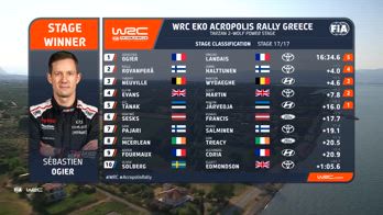 wrc acropolis