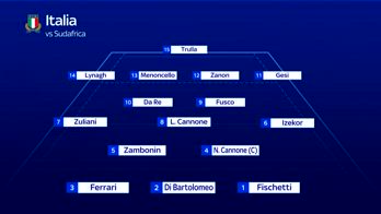 FL RUGBY MOLLA FORMAZIONE ITALIA VS SUDAFRICA ok_1402836