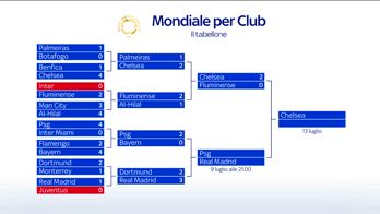LIONE
