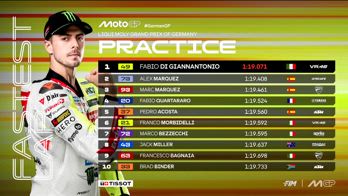 TEMPI PRE QUALI
