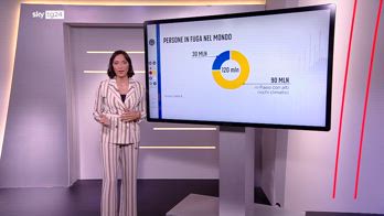 Climate crisis, nel mondo 220 milioni di persone sfollate per disastri climatici