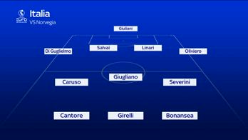 norvegia italia formazioni ufficiali