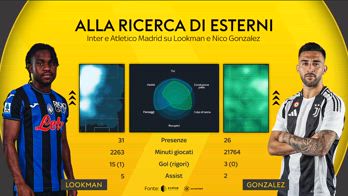 inter lookman calciomercato news