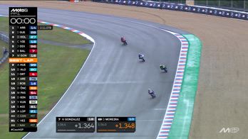 MOTO2 RECAP