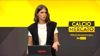 milan mercato
