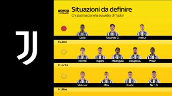 Juventus, chi può lasciare la squadra di Tudor
