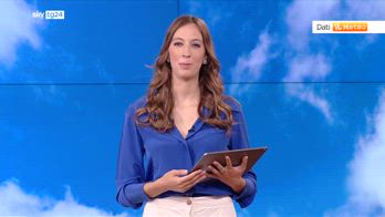 Meteo, estate vintage con l'anticiclone delle Azzorre