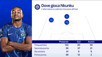 calciomercato sostituto prova
