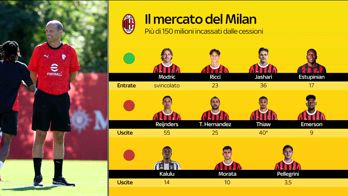MILAN MERCATO CESSIONI