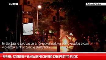 FLUID SERBIA