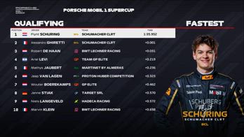 PORSCHE SUPERCUP