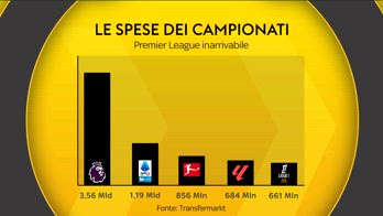 PUNTO MERCATO MARCHETTI SU BILANCIO