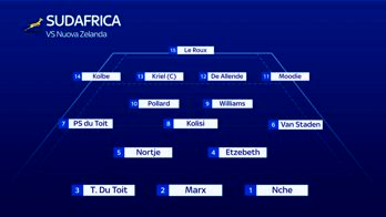 SRV RUGBY FORMAZIONI PRE NZ-SAF_1137759