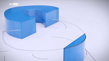 IA e droni, tra innovazione e tensioni geopolitiche