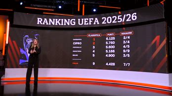 ranking uefa