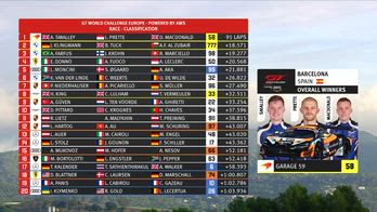 gtwc ordine di arrivo