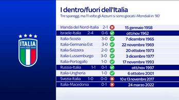 STUDIO BIOLCHI DENTRO/FUORI DELL'ITALIA MONDIALI