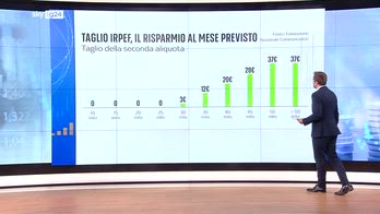 In manovra nmisure per il recupero del potere d'acquisto
