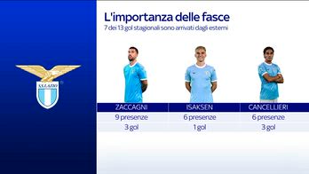 coll petrucci inter lazio