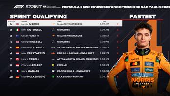 RISULTATI GRAFICA FINE SESSIONE